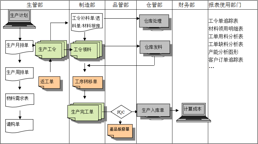 生产制造开云足球-开云足球（中国）
